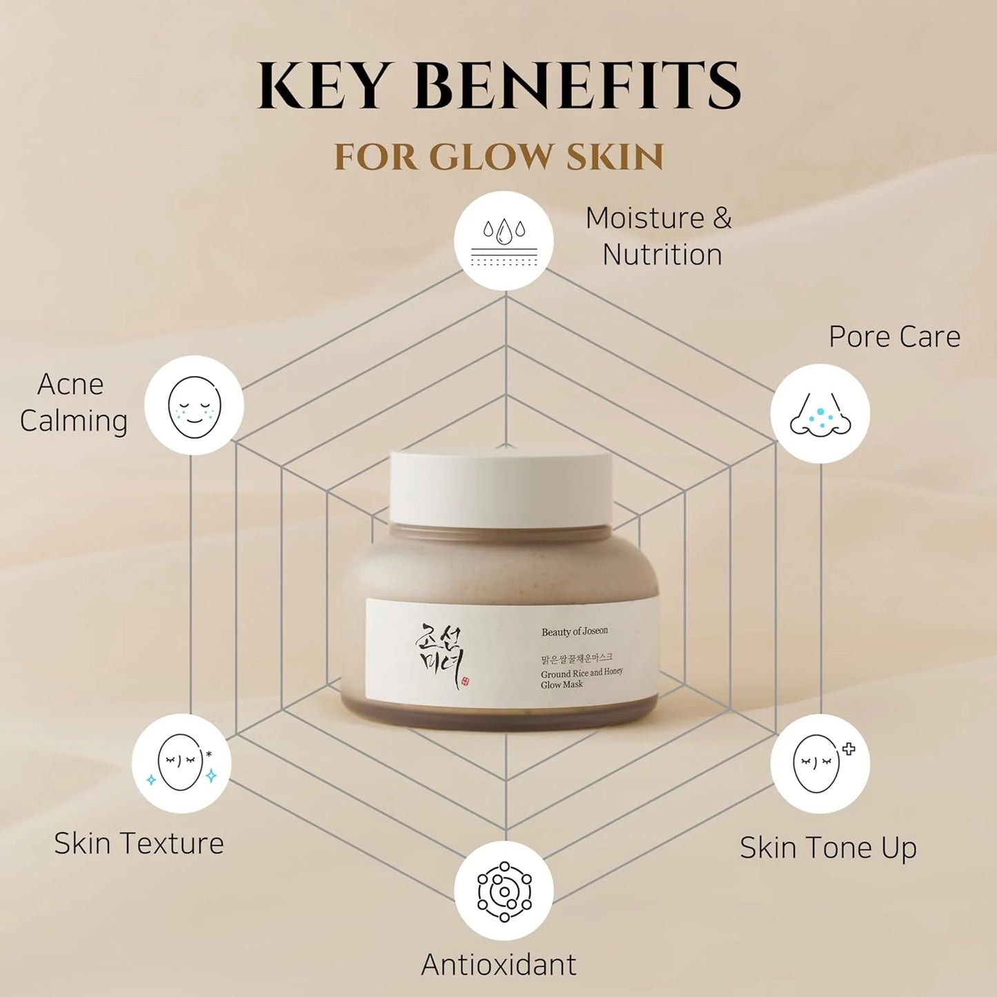 BEAUTY OF JOSEON- Ground Rice and Honey Glow Mask